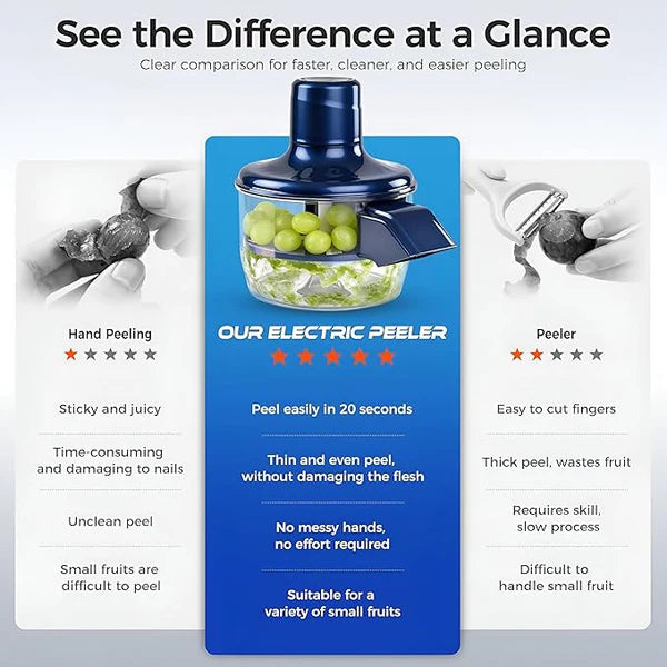 Automatic Rechargeable Fruit & Vegetable Peeler – 3x Faster, Zero Effort